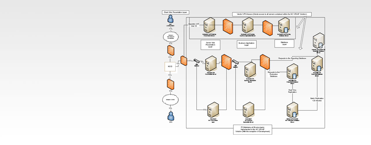 Architecture Software